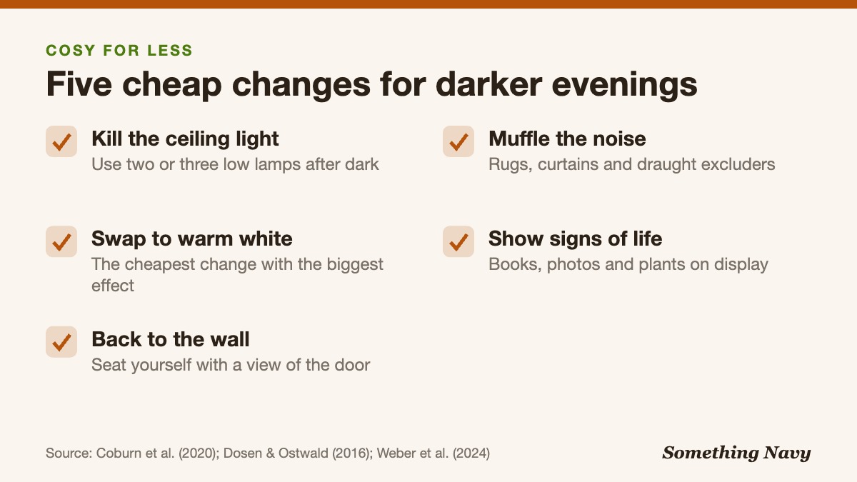 Checklist of five low-cost cosy changes: low lamps, warm bulbs, seat facing the door, less noise, personal objects.