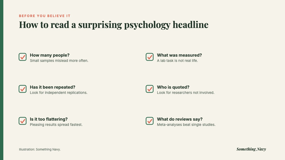 Checklist: six questions to ask about a surprising psychology headline