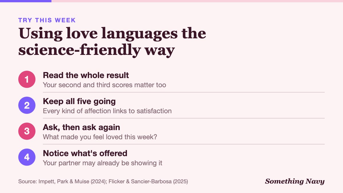Four numbered steps: read the whole quiz result, keep all five going, keep asking about needs, and notice love already offered.