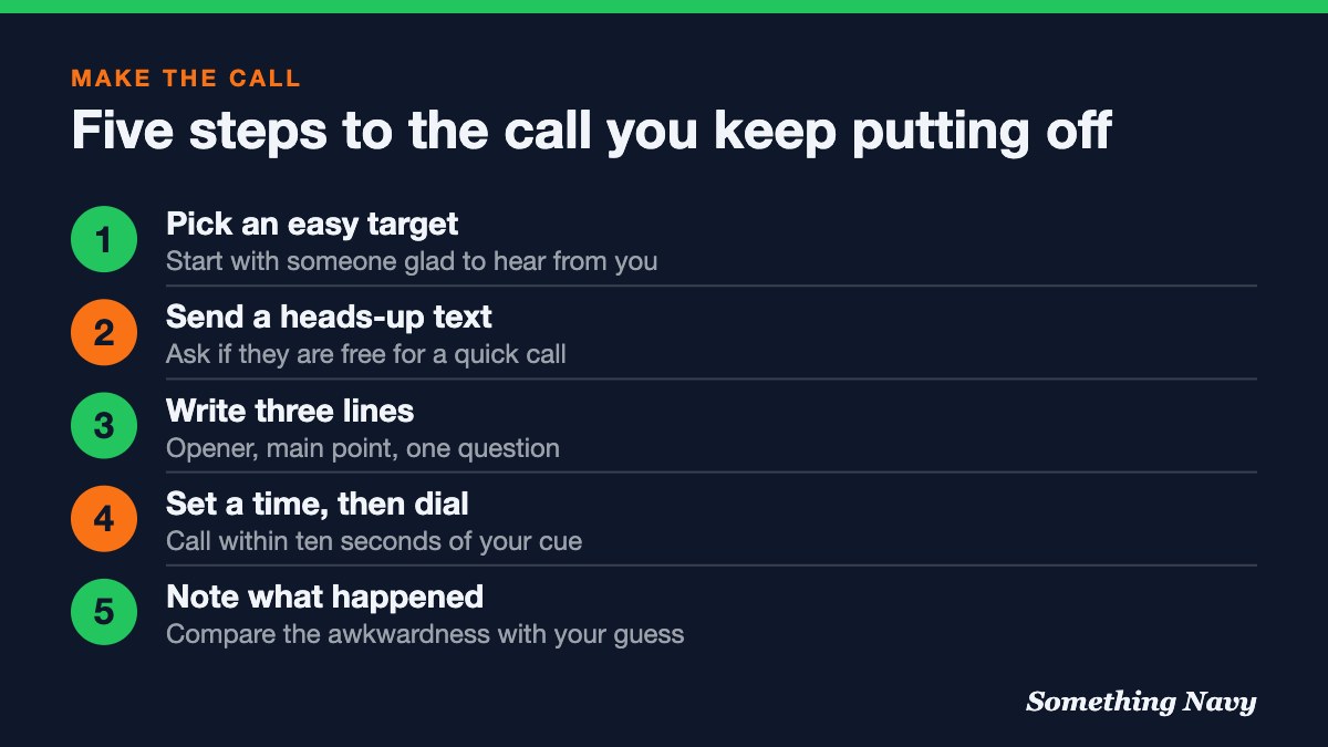 Five steps: pick an easy target, text a heads-up, write three prompts, set a time and dial, then note how it actually went.