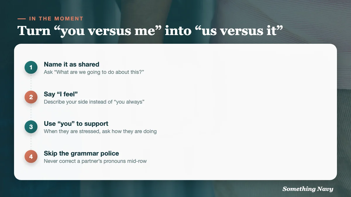 Four steps: name the problem as shared, say I feel rather than you always, use you to support a stressed partner, and never police pronouns.
