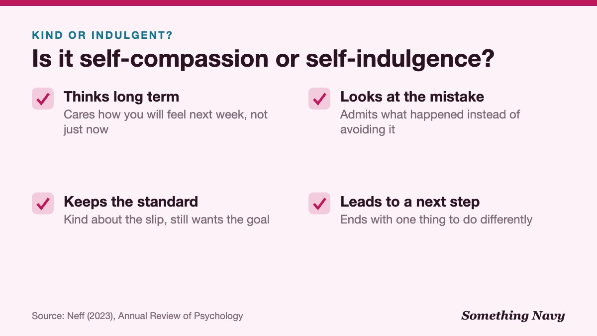 Checklist of four signs of self-compassion: thinks long term, keeps the standard, looks at the mistake, leads to a next step.