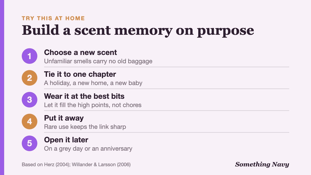 Five steps: choose a new scent, tie it to one chapter of life, use it at high points, put it away, then reopen it later.