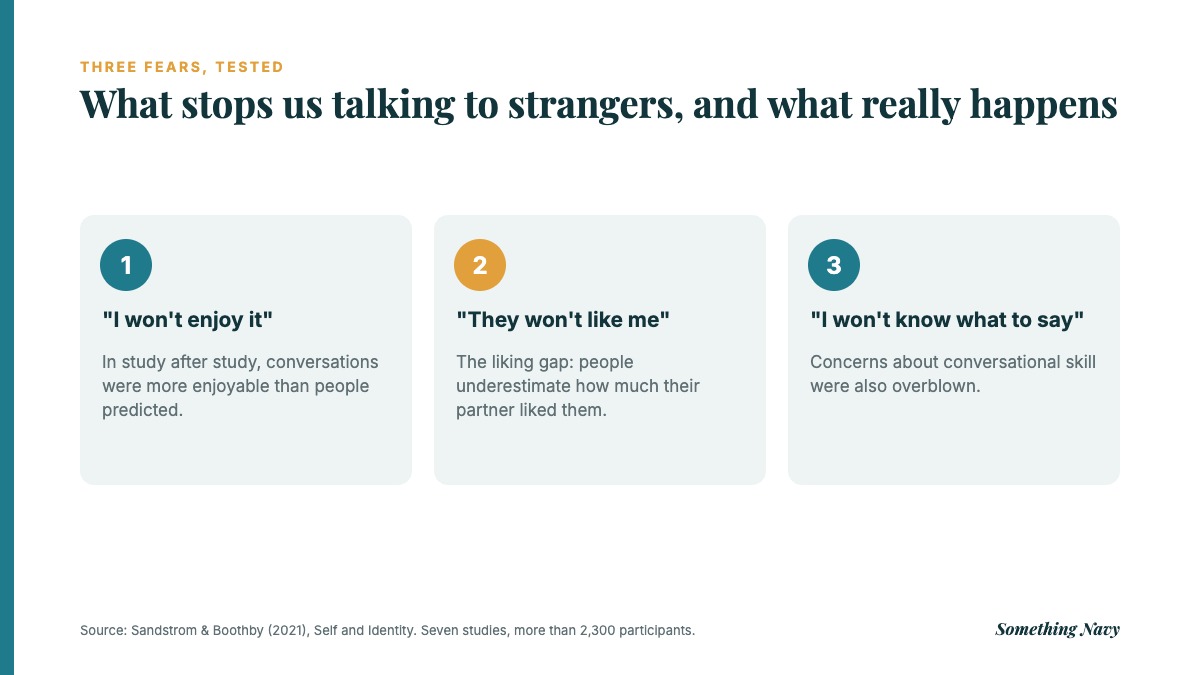 Infographic: three common fears about talking to strangers and what studies found