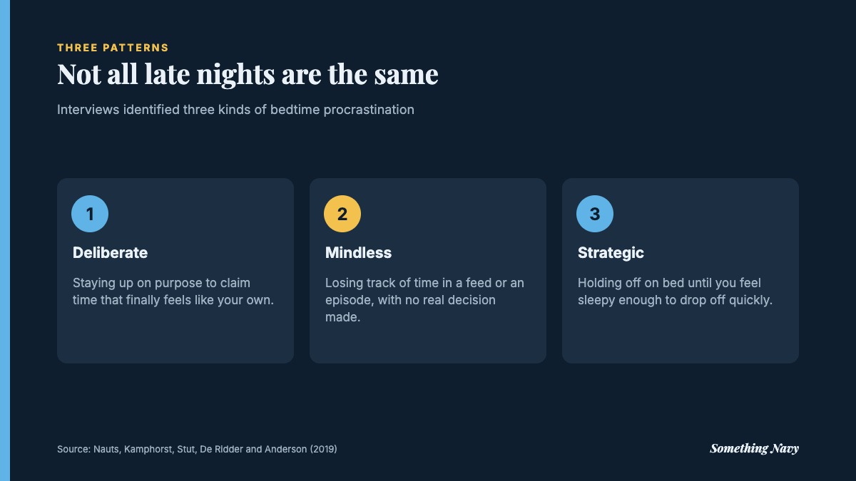 Infographic: deliberate, mindless and strategic bedtime procrastination