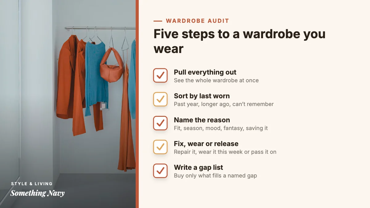 Checklist of five wardrobe audit steps: pull everything out, sort by last worn, name the reason, fix or release, write a gap list.