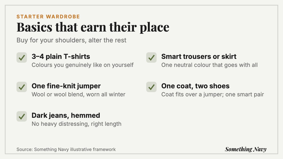 Checklist of basics: plain T-shirts, a fine-knit jumper, hemmed dark jeans, smart trousers or skirt, one coat, two pairs of shoes.